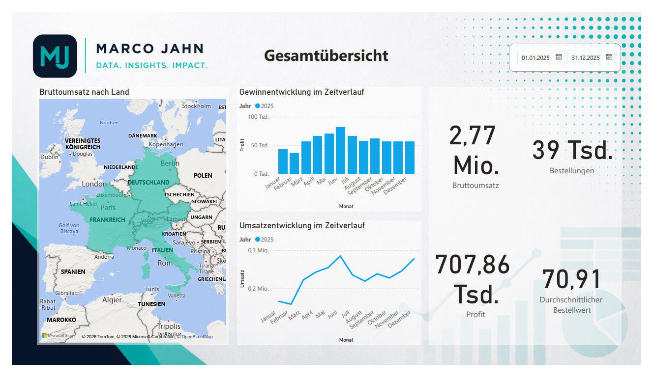 Gesamtübersicht